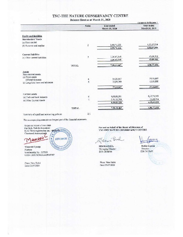 Financial Report_31st March 2020.pdf