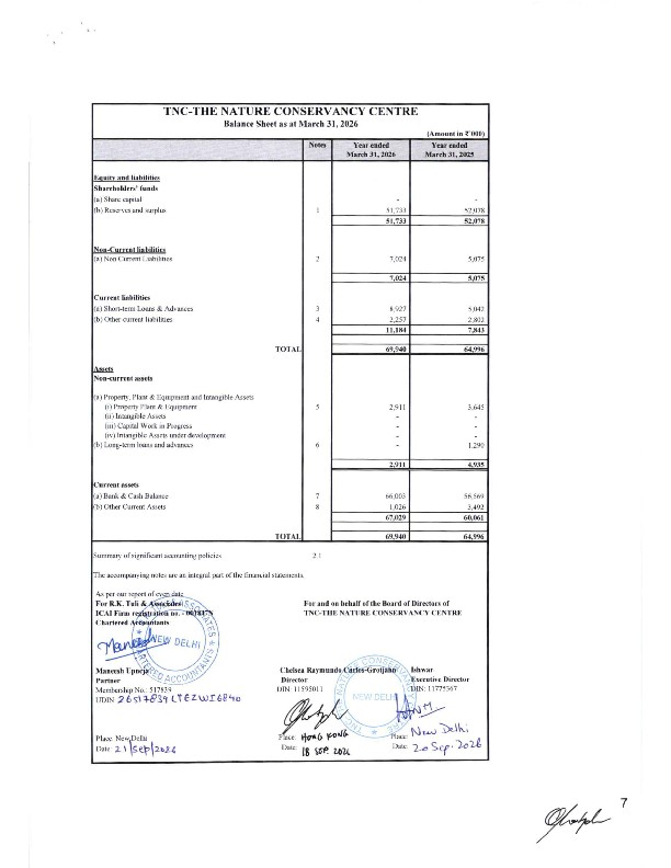 TNCC Audited Financial Statements